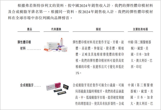 _口腔行业利润率_口腔行业龙头企业