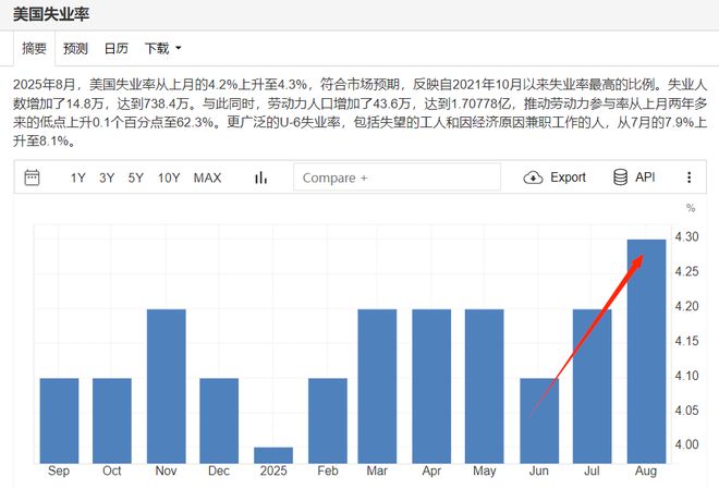 _降息是什么意思_降息对股市是利好还是利空