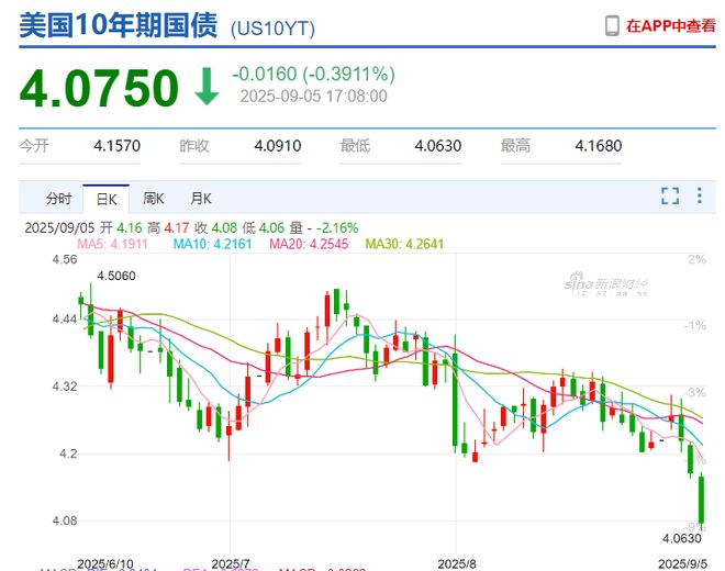降息对股市是利好还是利空__降息是什么意思