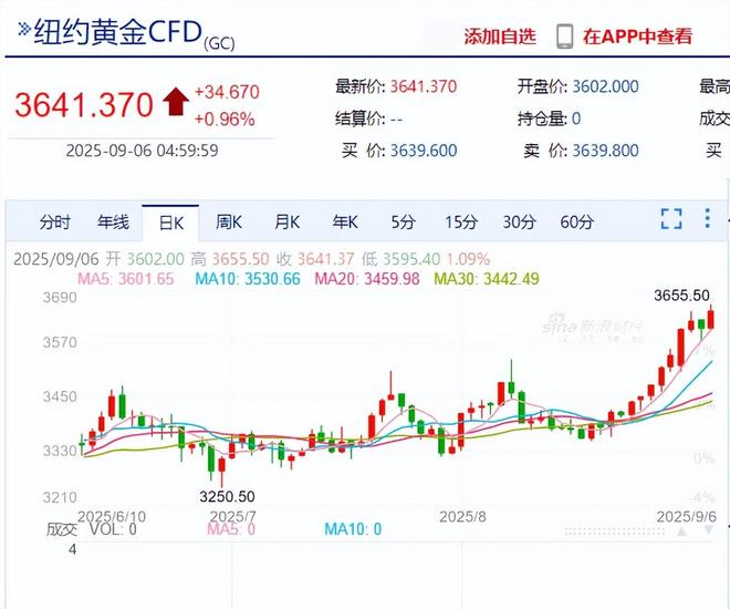 _降息是什么意思_降息对股市是利好还是利空