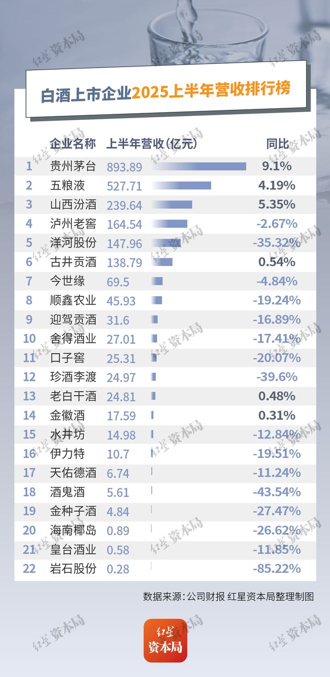 白酒业绩分化股价_白酒行业分化现象_