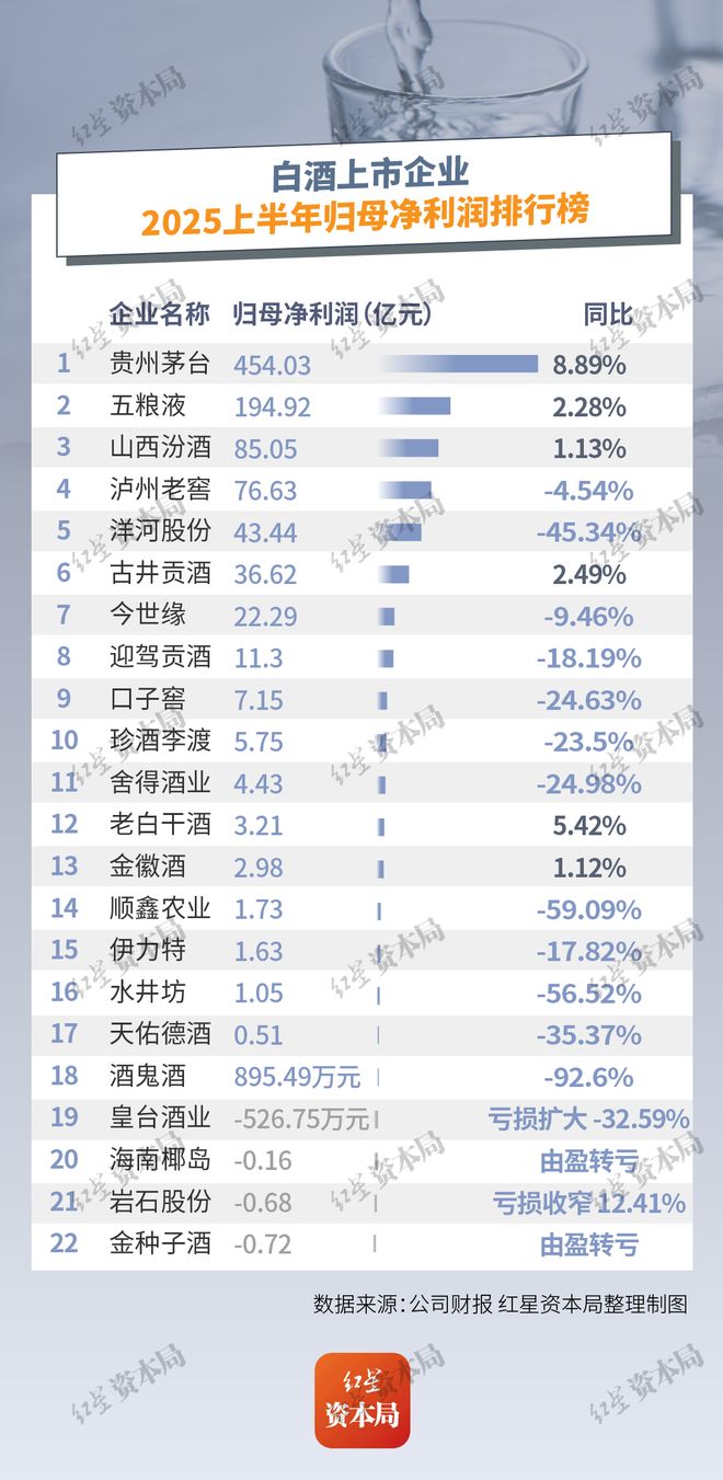 _白酒业绩分化股价_白酒行业分化现象