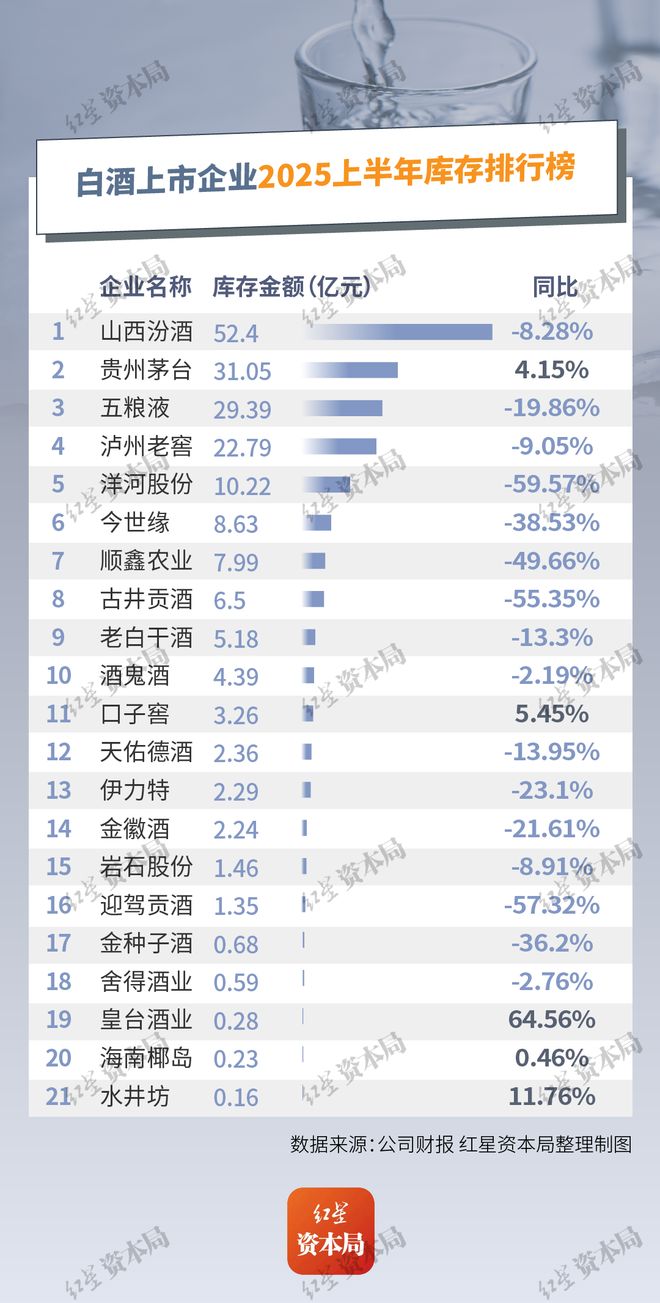 _白酒业绩分化股价_白酒行业分化现象