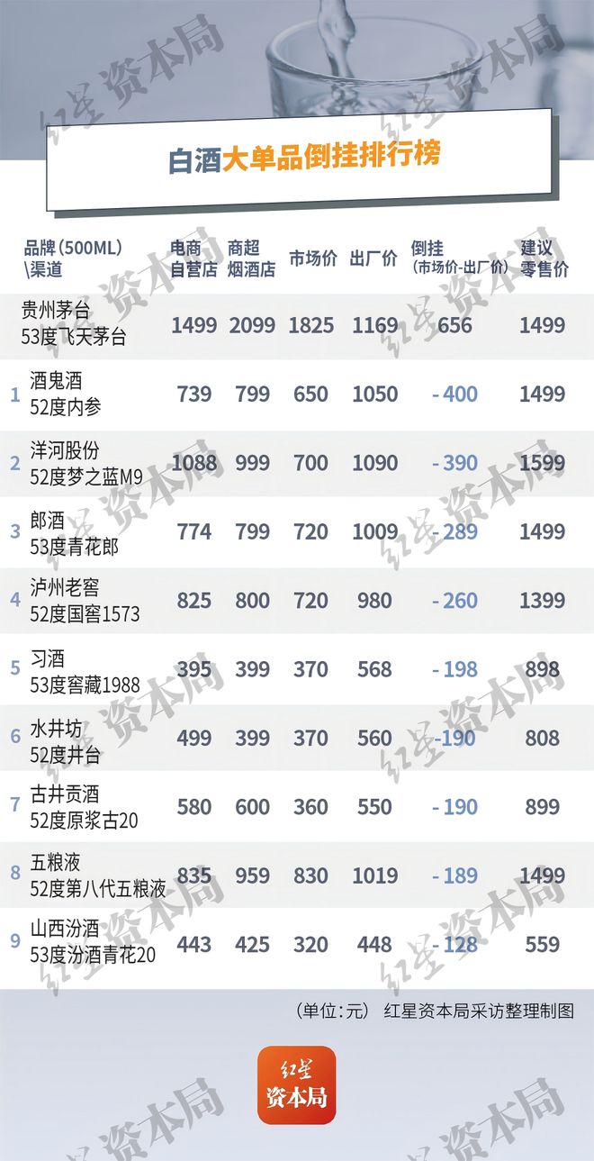 _白酒业绩分化股价_白酒行业分化现象