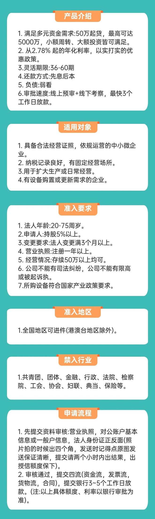中小企业负债融资_中小企业融资金额_