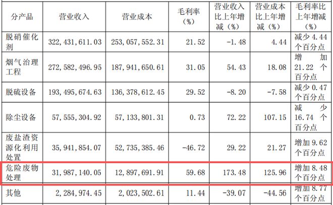 德创环保：收购华鑫环保40%股权，协同赋能添动力_德创环保：收购华鑫环保40%股权，协同赋能添动力_