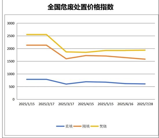 _德创环保：收购华鑫环保40%股权，协同赋能添动力_德创环保：收购华鑫环保40%股权，协同赋能添动力