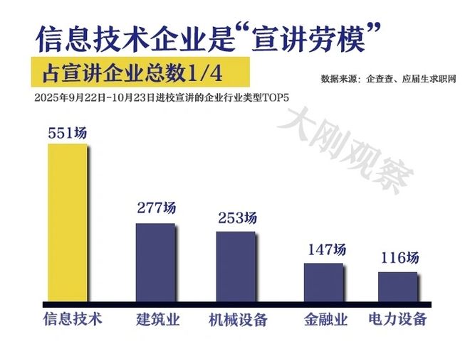 _校招宣讲技巧_家大业大被猴耍打一生肖