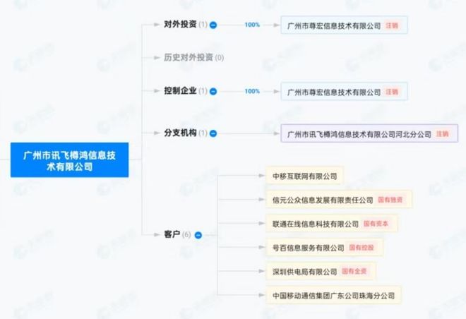 科大控股股票__科大系股票