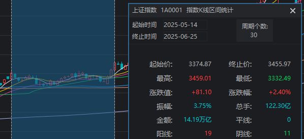 钱站额度提现注意细节_沪指a股大盘_