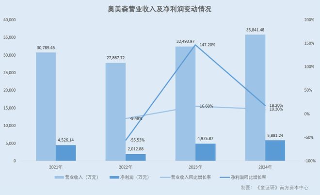 _同一股东关联交易开票_关联企业财务混同