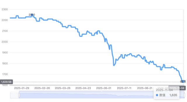 茅台酒一摔成名的事件分析_茅台跌到多少钱一股才算正常_