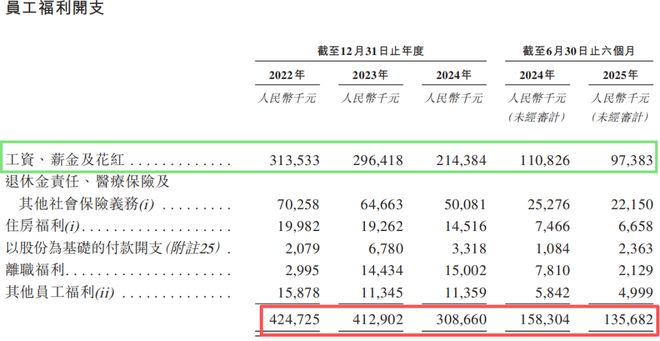 2020年亏损的厉害怎么办_企业亏损降低工资怎么办_