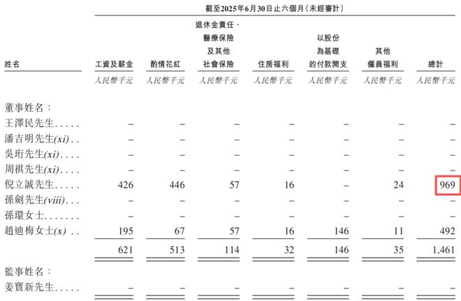 企业亏损降低工资怎么办_2020年亏损的厉害怎么办_