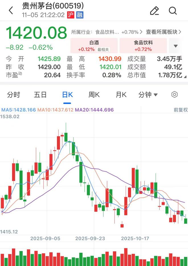 回购+300亿分红！贵州茅台打出“重磅组合拳”__回购+300亿分红！贵州茅台打出“重磅组合拳”