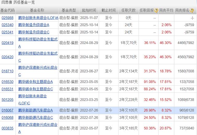 鹏华优质治理基金__鹏华添利宝货币骗局