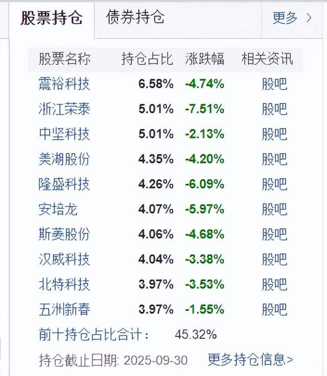 鹏华优质治理基金__鹏华添利宝货币骗局