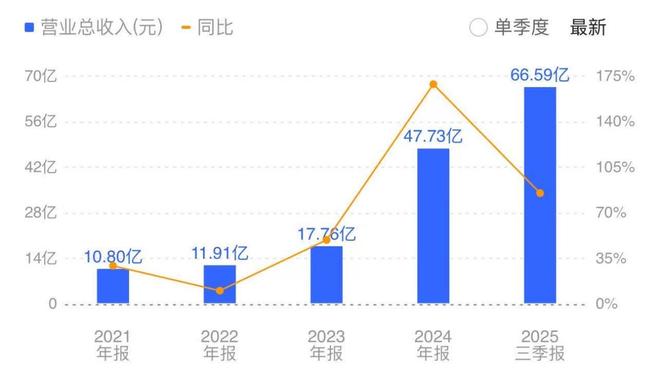什么叫盈利周期__盈利周期计算公式