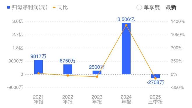 什么叫盈利周期__盈利周期计算公式