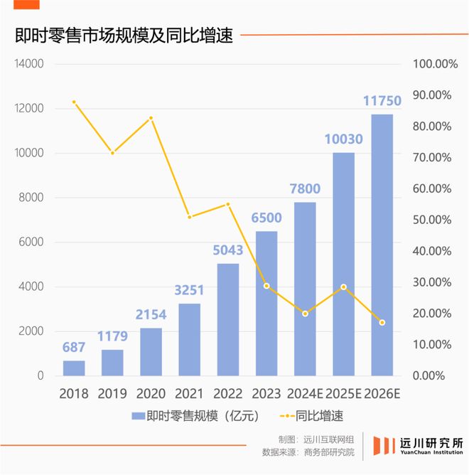 美团闪购是什么意思_美团闪购怎么挣钱_