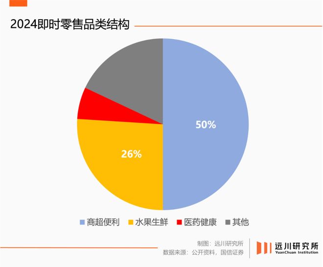 _美团闪购怎么挣钱_美团闪购是什么意思
