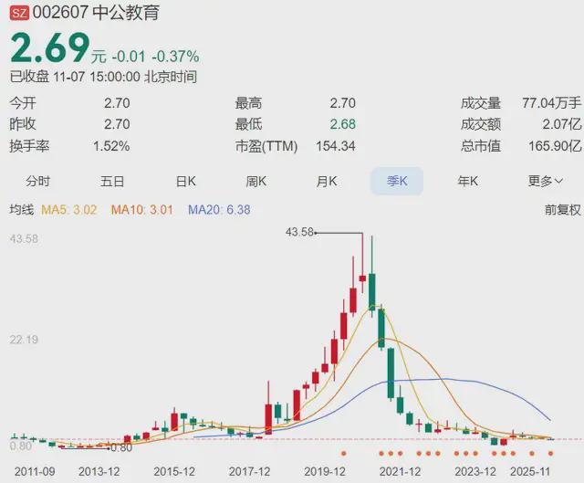 中国校园暴每年多少起__退完货几天拿到退款啊