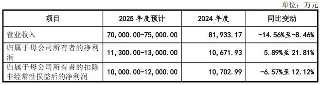 上会遭暂缓审议 永大股份卡在哪了？