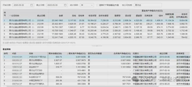 引领下一个十年！公募指数生态样本：万亿级管理人是如何做到的