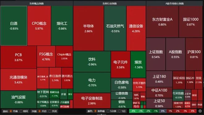 股票上涨量大好吗_上涨量能放大_