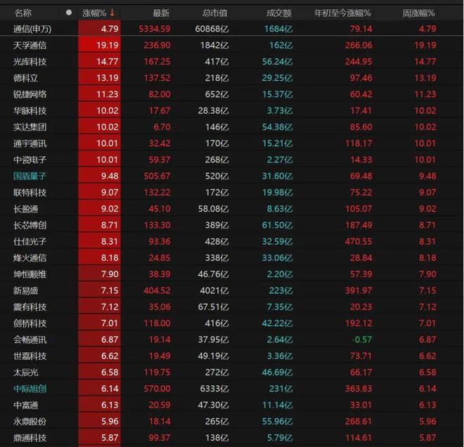 上涨量能放大__股票上涨量大好吗