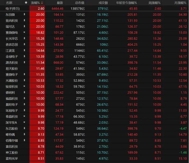股票上涨量大好吗__上涨量能放大