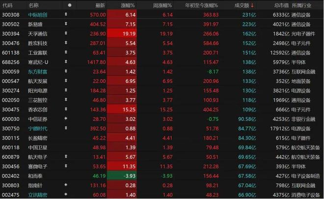 股票上涨量大好吗__上涨量能放大