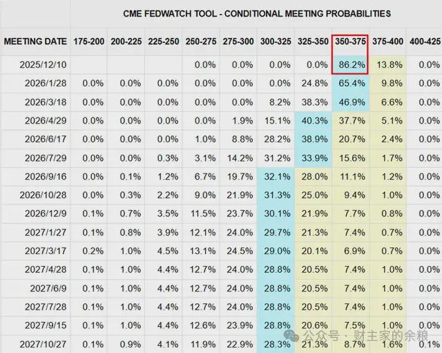 又双叒叕一轮开闸放水？