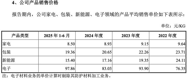 慧谷新材IPO前分红超8000万,又花6500万向实控人买楼_慧谷新材IPO前分红超8000万,又花6500万向实控人买楼_
