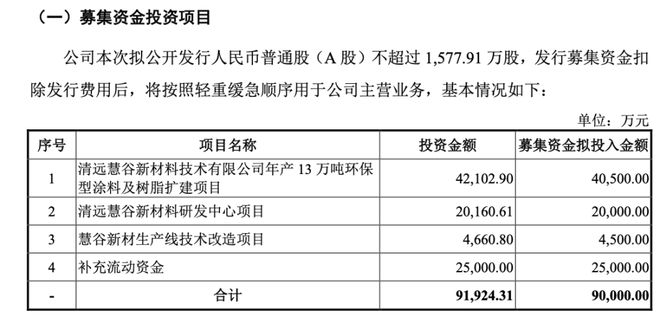 慧谷新材IPO前分红超8000万,又花6500万向实控人买楼__慧谷新材IPO前分红超8000万,又花6500万向实控人买楼