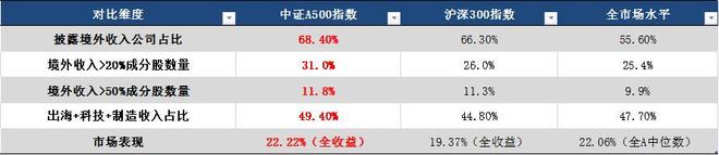 拥抱“中国经济”与“中国人经济”