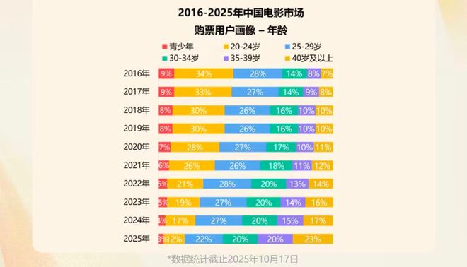 动画电影大年如何诞生？