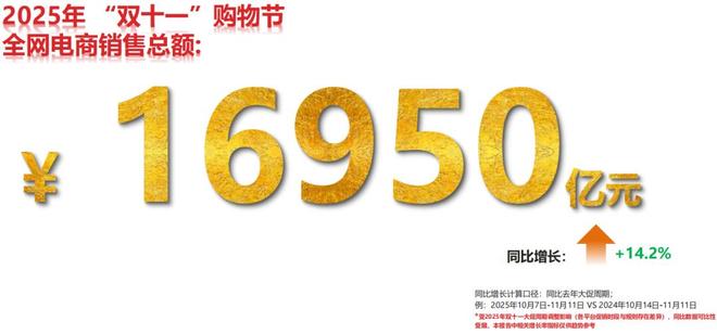 谁在赢得最后的红利