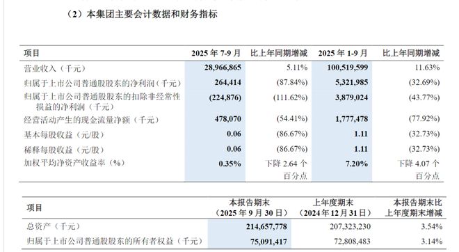 _涨停一天连跌四天,中兴距离赛力斯还差远了_涨停一天连跌四天,中兴距离赛力斯还差远了