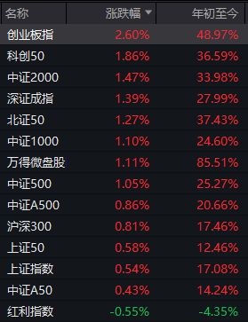 a股大盘今日走势图-百度_引爆成交终极秘诀_
