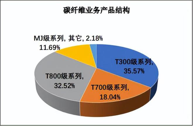 光威复材视频_光威复材技术含量_
