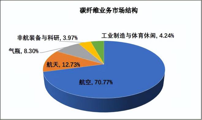 光威复材视频_光威复材技术含量_