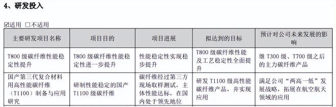 光威复材视频__光威复材技术含量