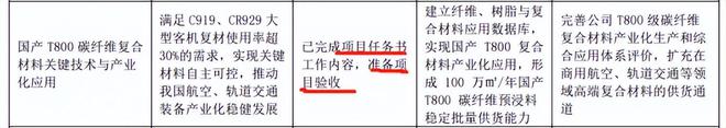 _光威复材技术含量_光威复材视频