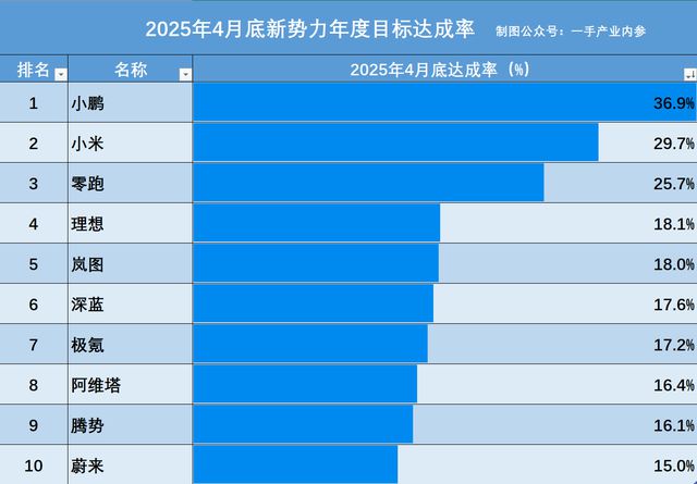 汽车月度销售数据分析__月底销量总结