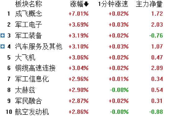 军工股涨势__军工股票暴涨