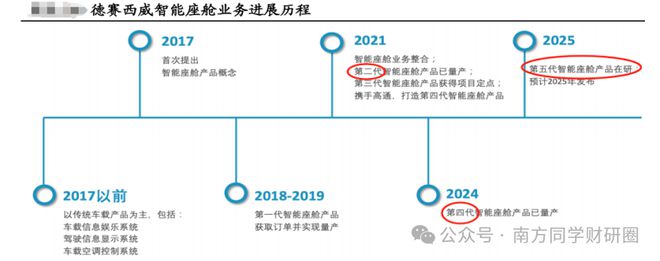 德赛西威|左有英伟达，右有高通，智驾龙头过气了吗？__德赛西威|左有英伟达，右有高通，智驾龙头过气了吗？