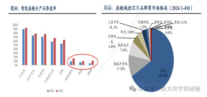 德赛西威|左有英伟达，右有高通，智驾龙头过气了吗？__德赛西威|左有英伟达，右有高通，智驾龙头过气了吗？