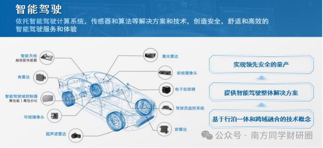 _德赛西威|左有英伟达，右有高通，智驾龙头过气了吗？_德赛西威|左有英伟达，右有高通，智驾龙头过气了吗？