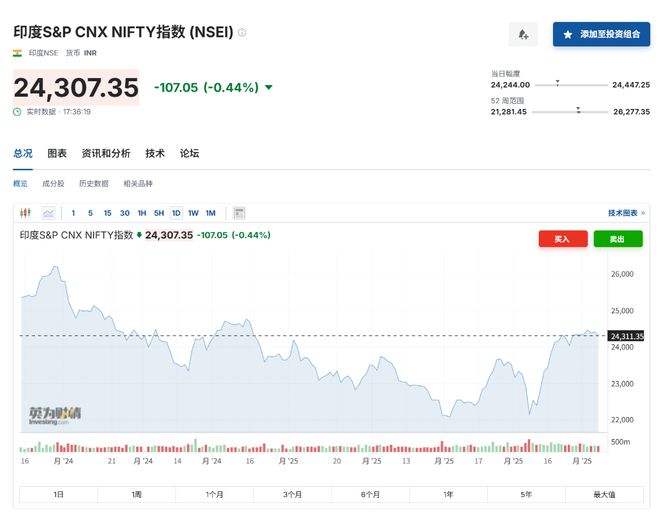 _印巴卡吉尔冲突_部落冲突7本升级攻略